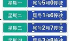 保定限号最新爆料,多区域实施限行，出行请注意调整